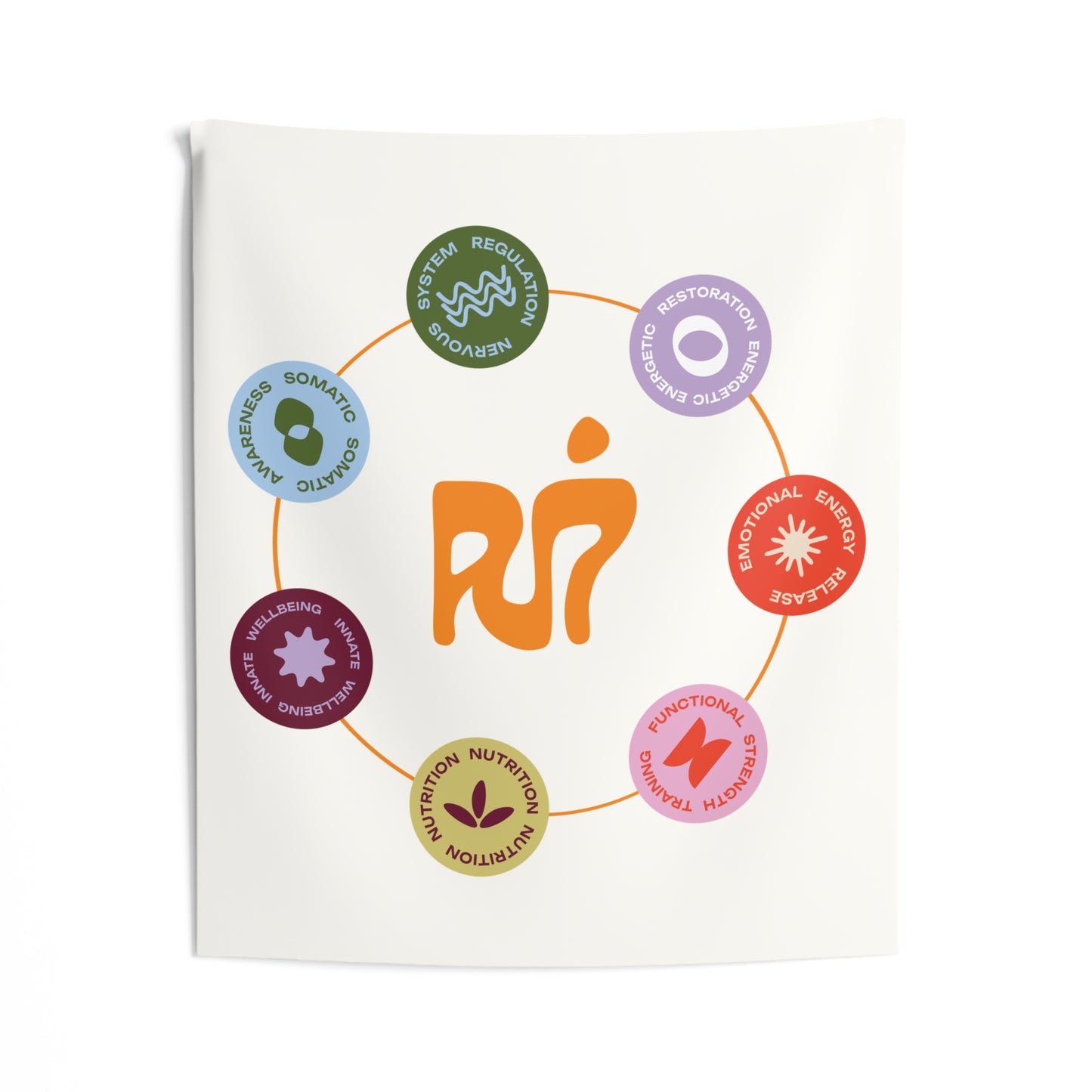 PJ7 Method Wellness Wall Tapestry — Elements